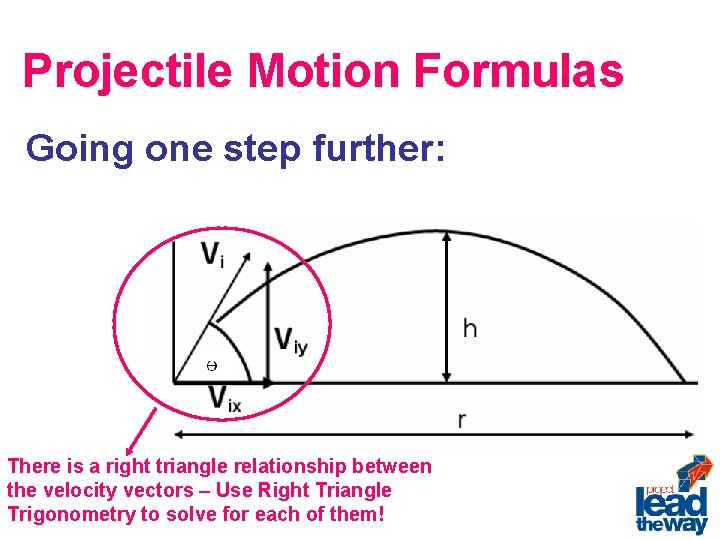 Projectile Motion Formulas Going one step further: There is a right triangle relationship between
