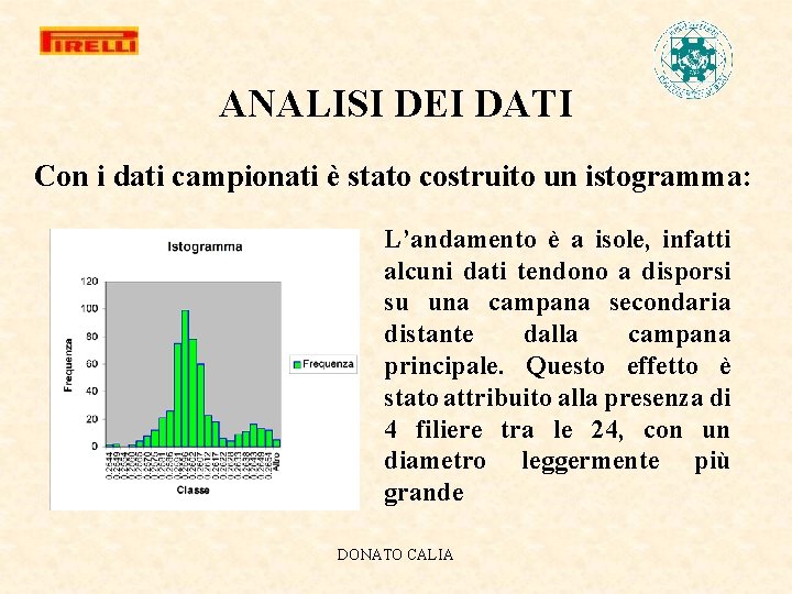 ANALISI DEI DATI Con i dati campionati è stato costruito un istogramma: L’andamento è