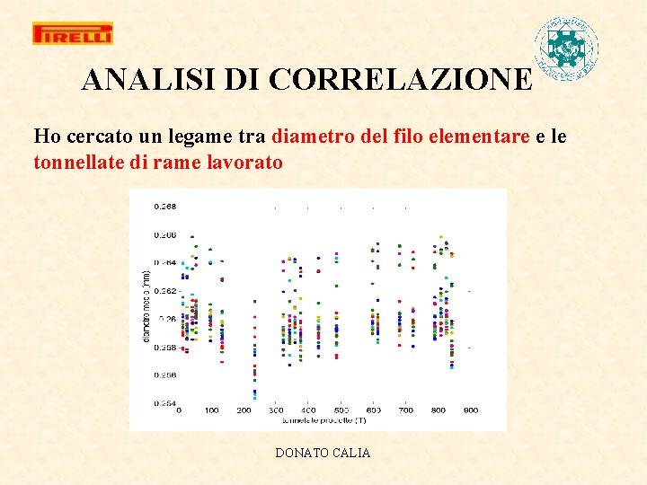 ANALISI DI CORRELAZIONE Ho cercato un legame tra diametro del filo elementare e le