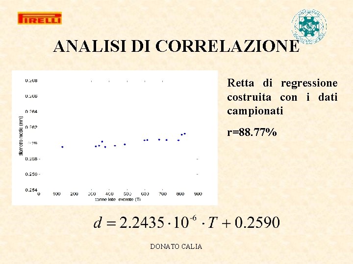 ANALISI DI CORRELAZIONE Retta di regressione costruita con i dati campionati r=88. 77% DONATO