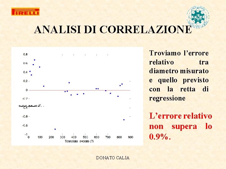 ANALISI DI CORRELAZIONE Troviamo l’errore relativo tra diametro misurato e quello previsto con la