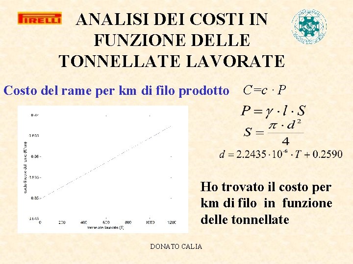 ANALISI DEI COSTI IN FUNZIONE DELLE TONNELLATE LAVORATE Costo del rame per km di