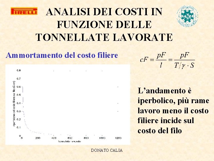 ANALISI DEI COSTI IN FUNZIONE DELLE TONNELLATE LAVORATE Ammortamento del costo filiere L’andamento è