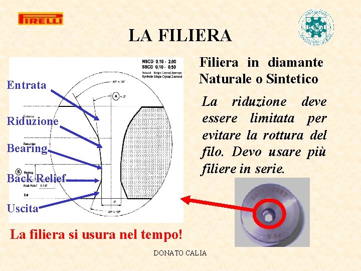 LA FILIERA Filiera in diamante Naturale o Sintetico Entrata La riduzione deve essere limitata
