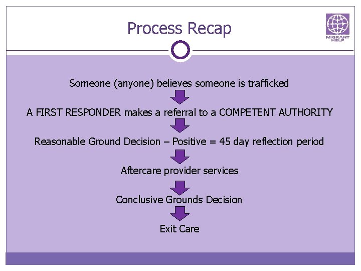 Process Recap Someone (anyone) believes someone is trafficked A FIRST RESPONDER makes a referral