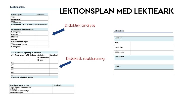 LEKTIONSPLAN MED LEKTIEARK Didaktisk analyse Didaktisk strukturering 