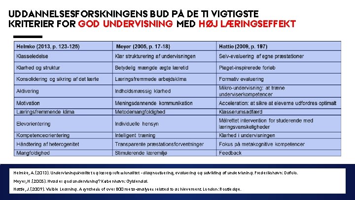 UDDANNELSESFORSKNINGENS BUD PÅ DE TI VIGTIGSTE KRITERIER FOR GOD UNDERVISNING MED HØJ LÆRINGSEFFEKT Helmke,