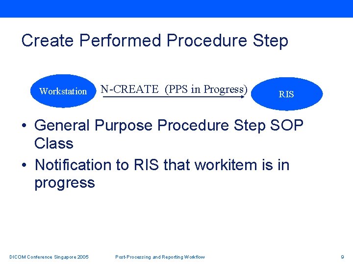 Create Performed Procedure Step Workstation N-CREATE (PPS in Progress) RIS • General Purpose Procedure