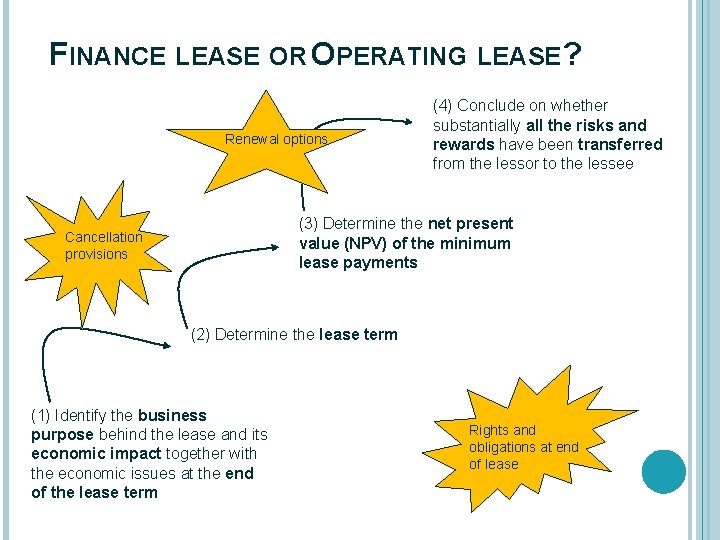 FINANCE LEASE OR OPERATING LEASE? Renewal options (4) Conclude on whether substantially all the