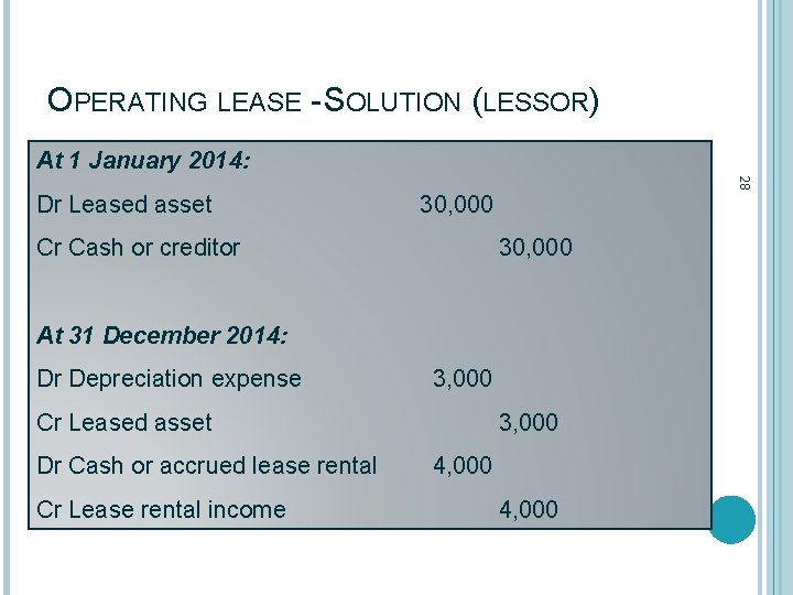 OPERATING LEASE - SOLUTION (LESSOR) At 1 January 2014: 28 Dr Leased asset 30,