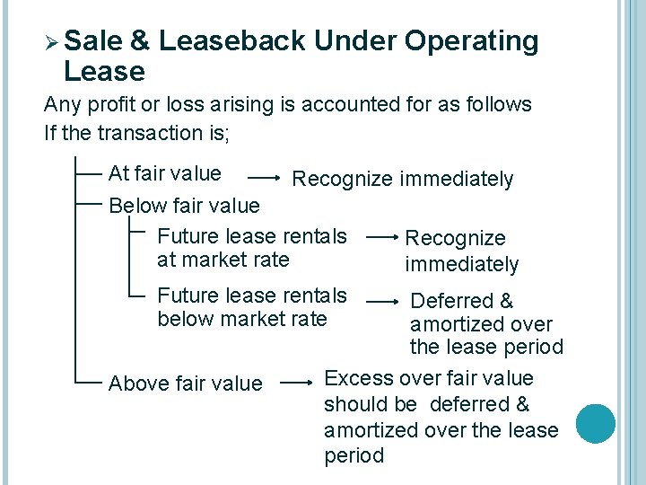 Ø Sale & Leaseback Under Operating Lease Any profit or loss arising is accounted