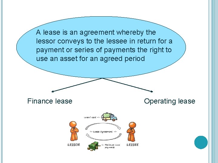 A lease is an agreement whereby the lessor conveys to the lessee in return