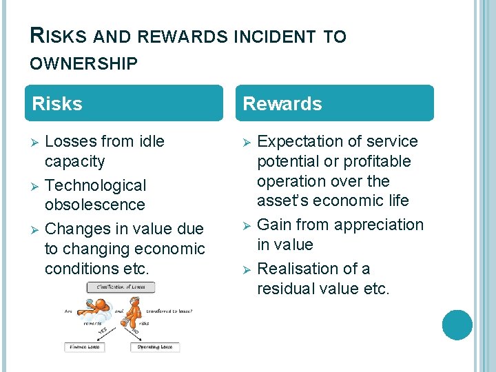 RISKS AND REWARDS INCIDENT TO OWNERSHIP Risks Ø Ø Ø Losses from idle capacity