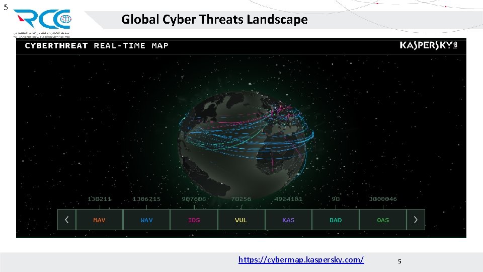 5 Global Cyber Threats Landscape https: //cybermap. kaspersky. com/ 5 