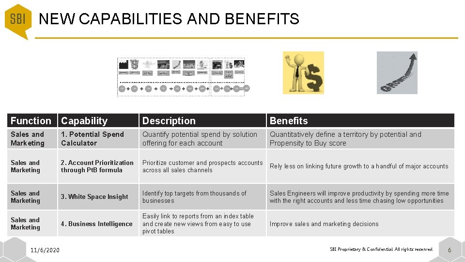 NEW CAPABILITIES AND BENEFITS Function Capability Description Benefits Sales and Marketing 1. Potential Spend