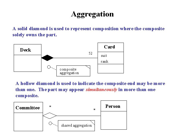 Aggregation A solid diamond is used to represent composition where the composite solely owns