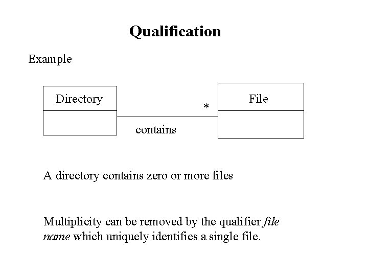 Qualification Example Directory * File contains A directory contains zero or more files Multiplicity