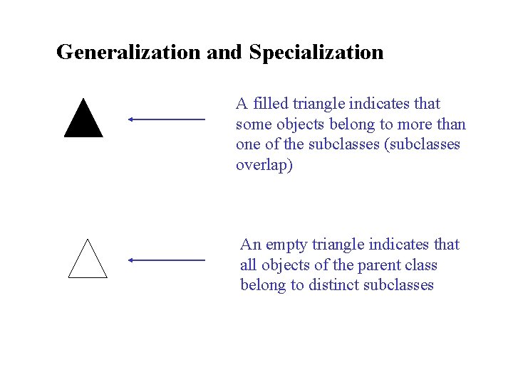 Generalization and Specialization A filled triangle indicates that some objects belong to more than