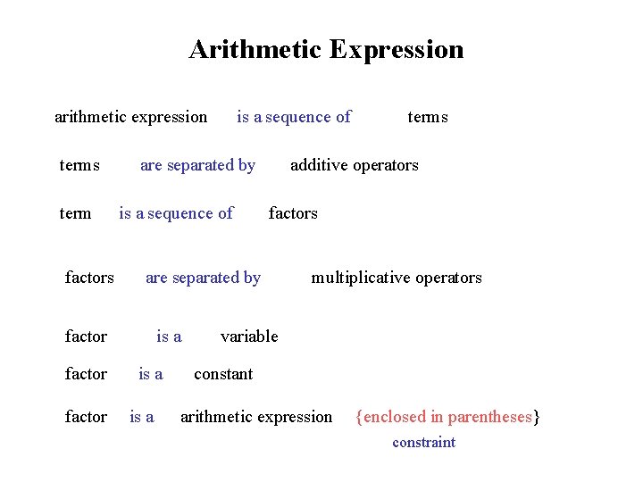 Arithmetic Expression arithmetic expression terms term factors are separated by is a sequence of