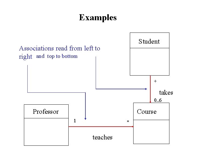 Examples Student Associations read from left to right and top to bottom + takes