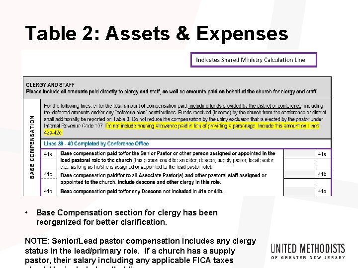 Table 2: Assets & Expenses • Base Compensation section for clergy has been reorganized