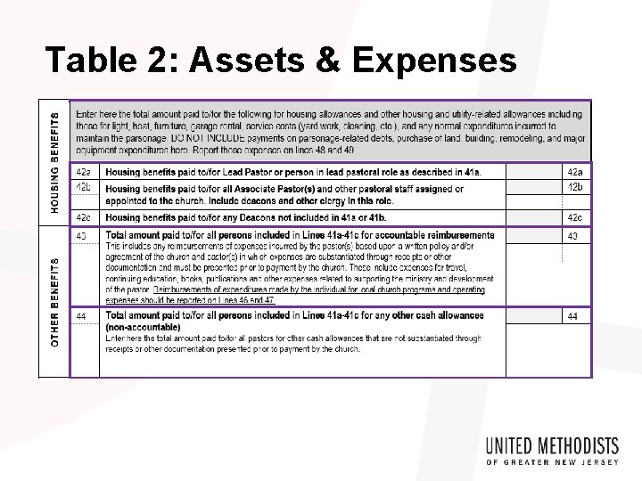 Table 2: Assets & Expenses 