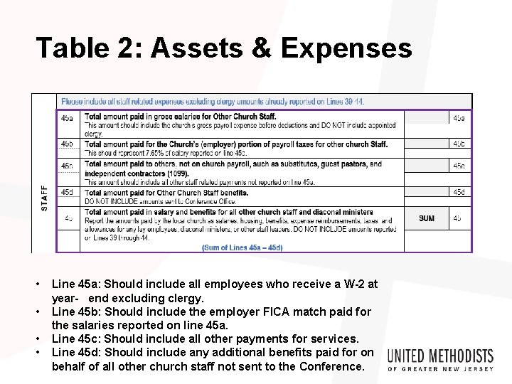 Table 2: Assets & Expenses • • Line 45 a: Should include all employees