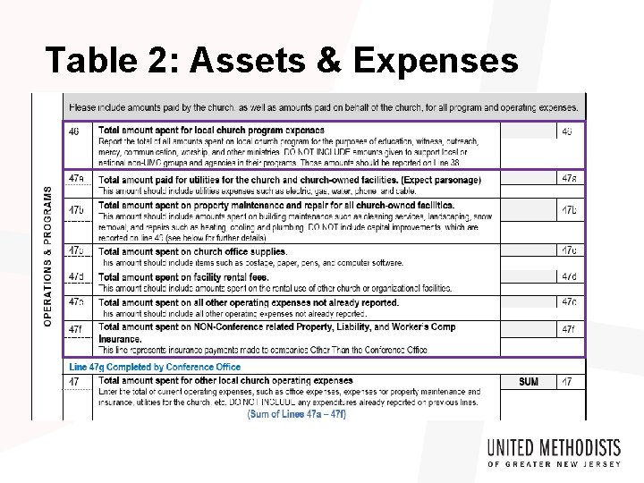 Table 2: Assets & Expenses 