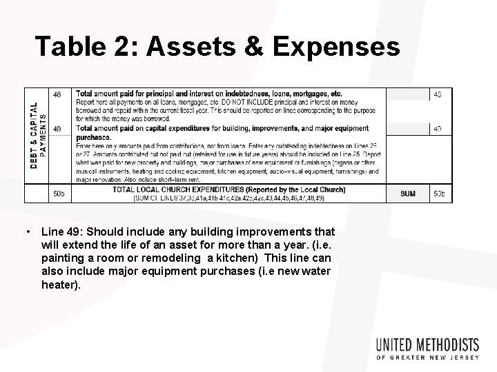 Table 2: Assets & Expenses • Line 49: Should include any building improvements that