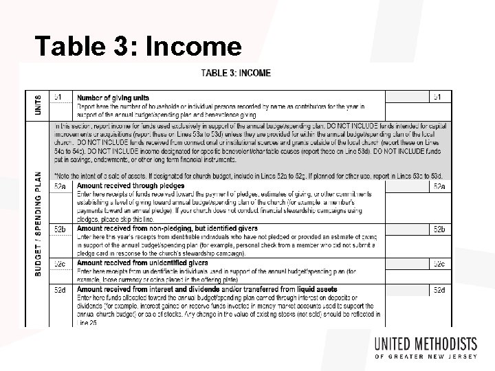 Table 3: Income 