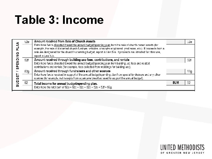 Table 3: Income 