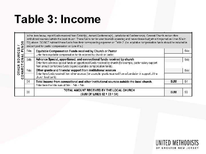 Table 3: Income 