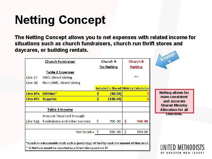 Netting Concept The Netting Concept allows you to net expenses with related income for