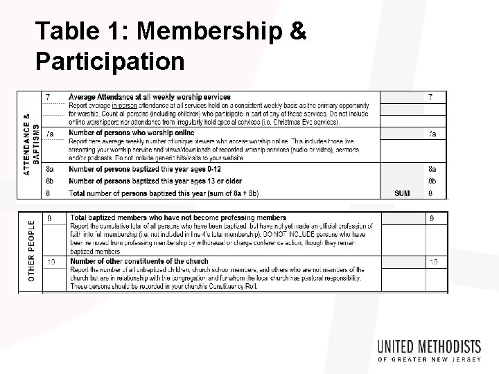 Table 1: Membership & Participation 