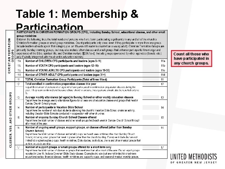 Table 1: Membership & Participation Count all those who have participated in any church