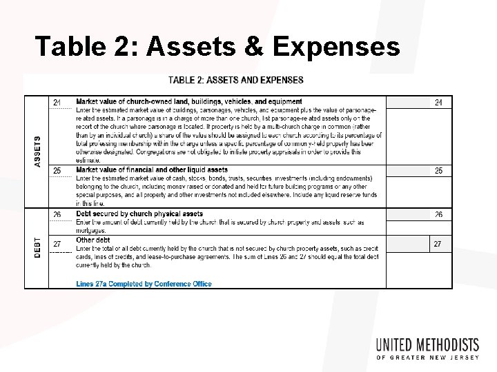 Table 2: Assets & Expenses 