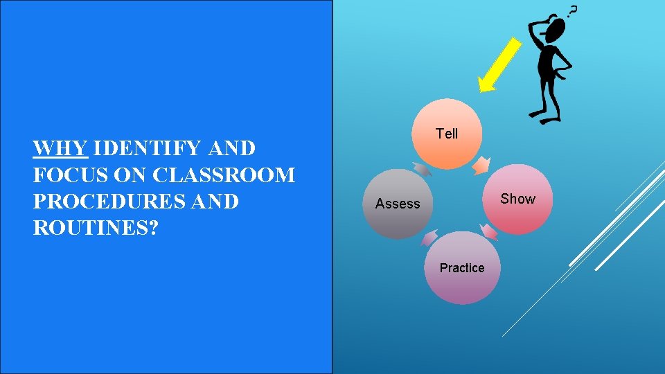 WHY IDENTIFY AND FOCUS ON CLASSROOM PROCEDURES AND ROUTINES? Tell Show Assess Practice 