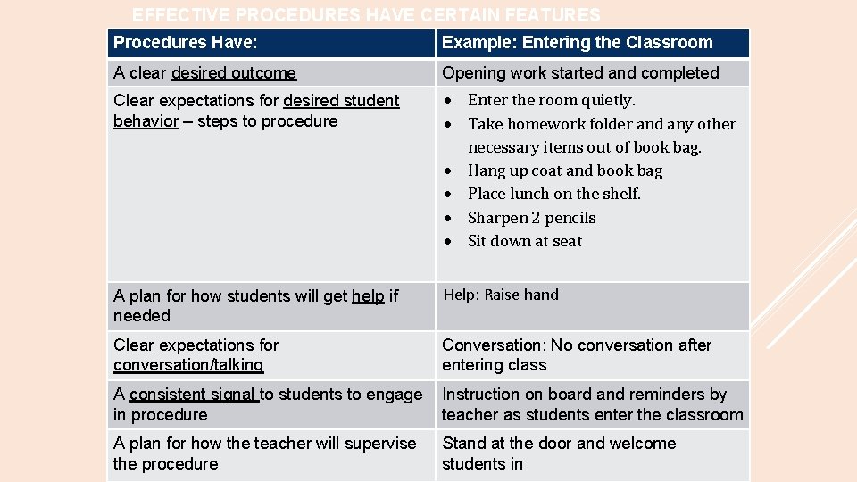 EFFECTIVE PROCEDURES HAVE CERTAIN FEATURES Procedures Have: Example: Entering the Classroom A clear desired