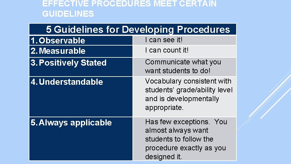 EFFECTIVE PROCEDURES MEET CERTAIN GUIDELINES 5 Guidelines for Developing Procedures 1. Observable 2. Measurable