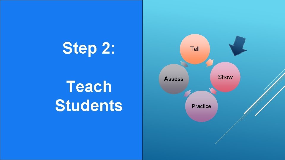 Step 2: Teach Students Tell Show Assess Practice 