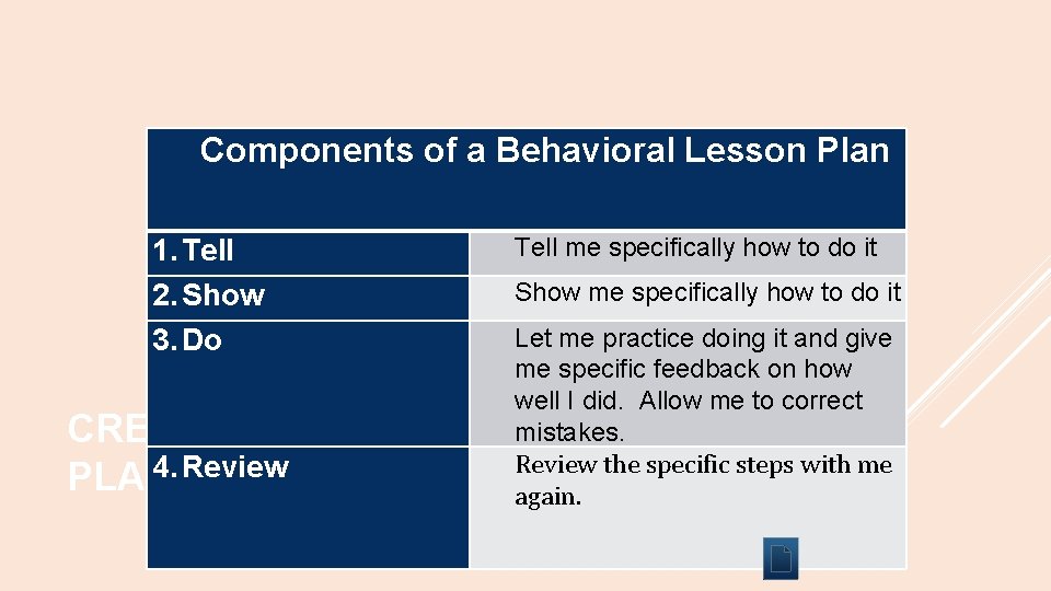 Components of a Behavioral Lesson Plan 1. Tell 2. Show 3. Do Tell me