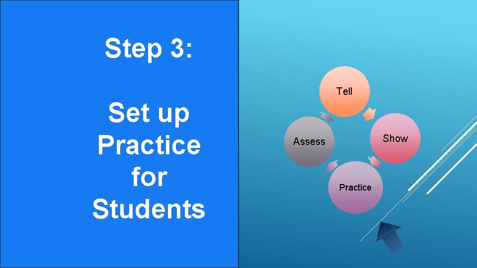 Step 3: Tell Set up Practice for Students Show Assess Practice 