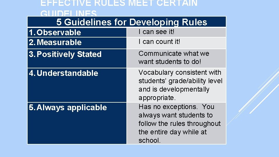EFFECTIVE RULES MEET CERTAIN GUIDELINES 5 Guidelines for Developing Rules 1. Observable 2. Measurable