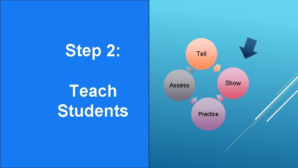 Step 2: Teach Students Tell Show Assess Practice 