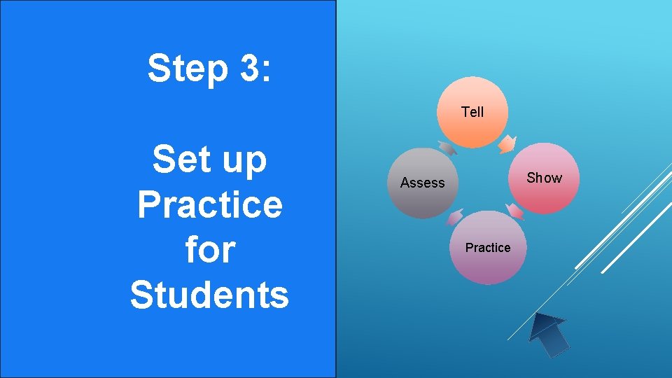 Step 3: Tell Set up Practice for Students Show Assess Practice 