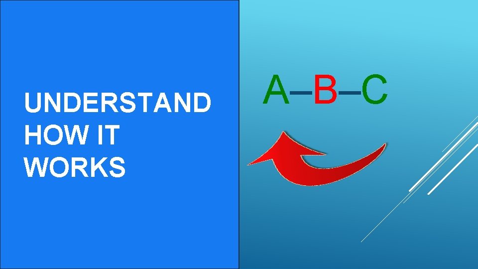 UNDERSTAND HOW IT WORKS A–B–C 