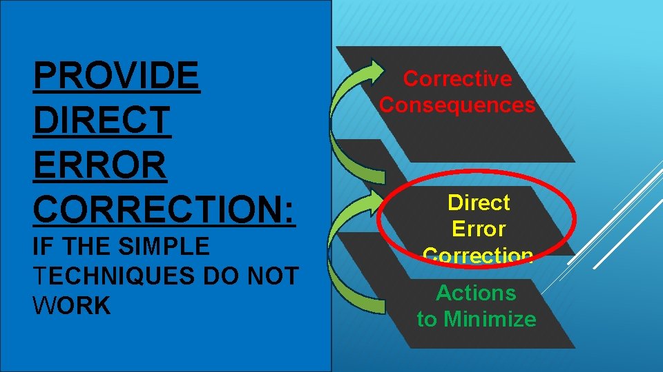 PROVIDE DIRECT ERROR CORRECTION: IF THE SIMPLE TECHNIQUES DO NOT WORK Corrective Consequences Direct