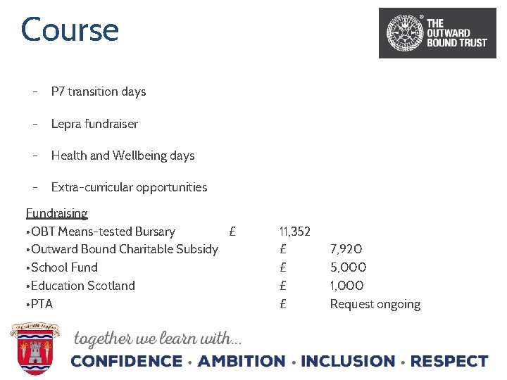 Course - P 7 transition days - Lepra fundraiser - Health and Wellbeing days