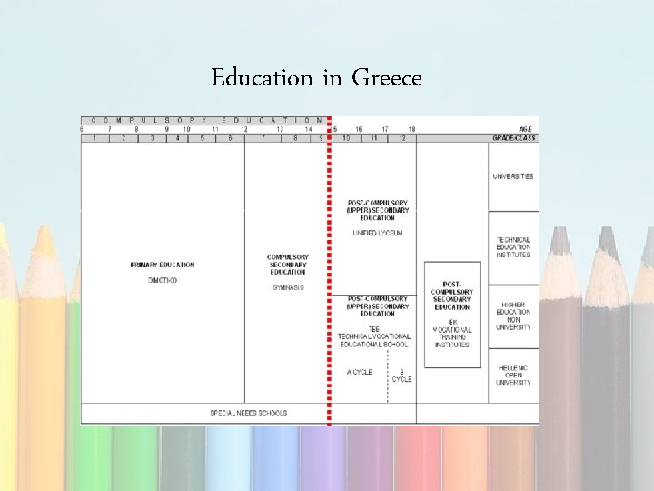Education in Greece 