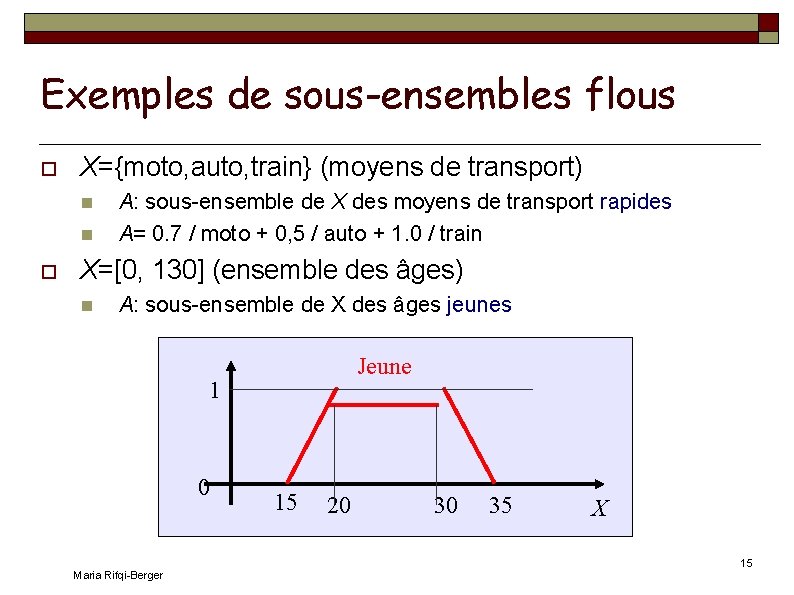 Exemples de sous-ensembles flous X={moto, auto, train} (moyens de transport) A: sous-ensemble de X